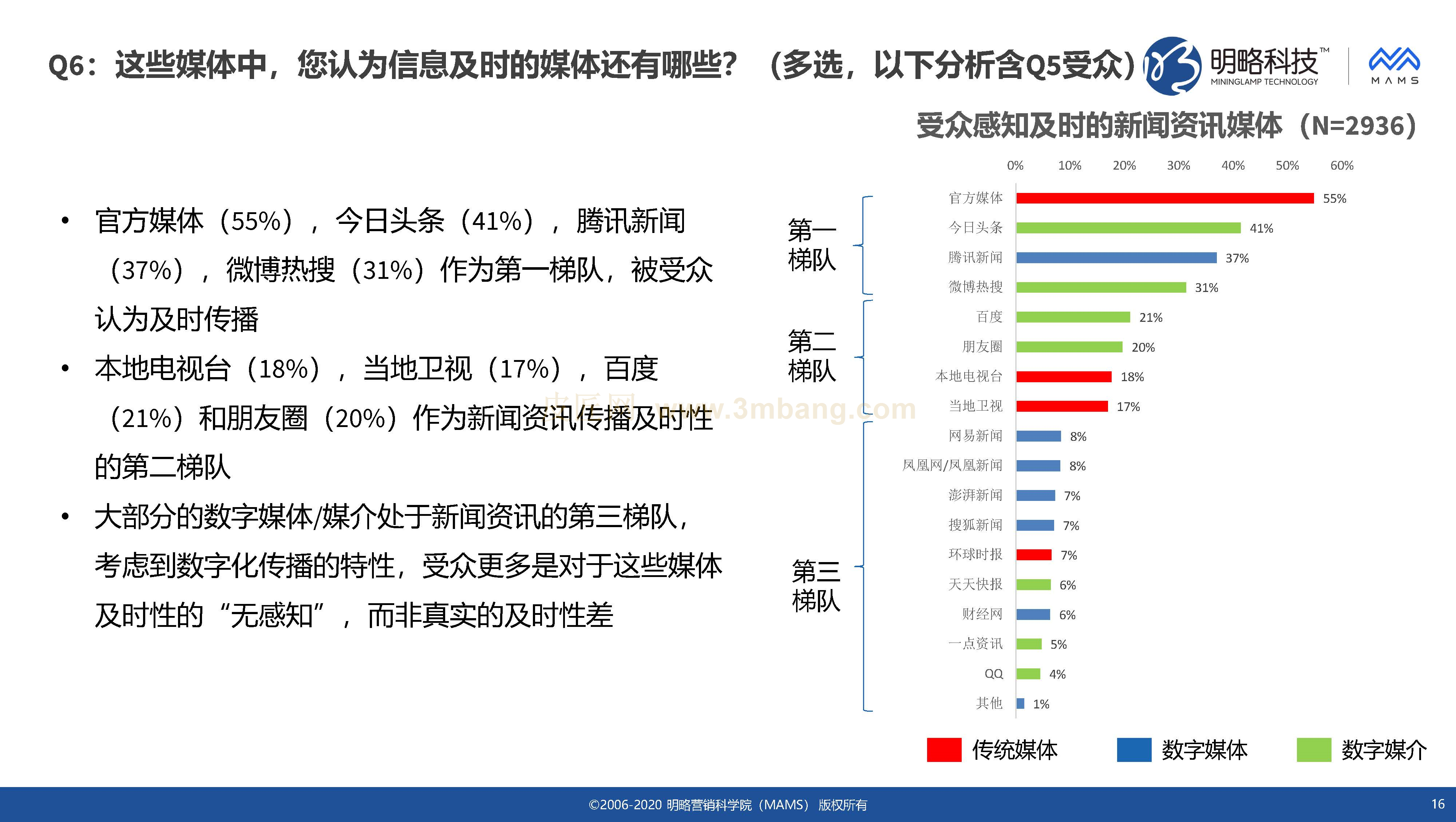 手机科技资讯公众号手机上做公众号的软件