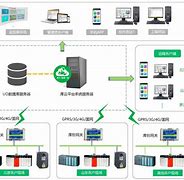 客户端sdk6185061850规约转modbus