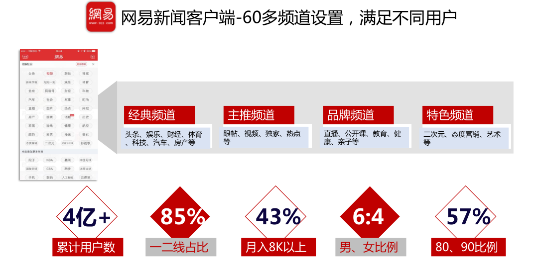 网易新闻客户端4.0网易新闻客户端电脑版官方下载