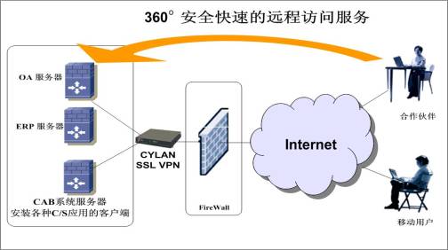 ubuntu安装vpn客户端的简单介绍