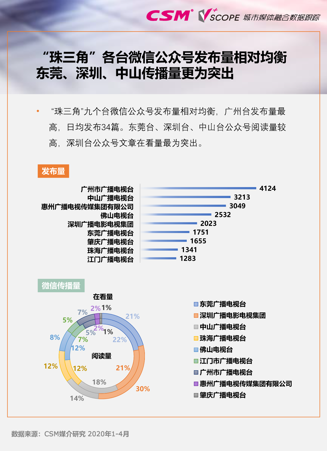 珠江新闻手机怎么听珠江新闻今日头条新闻