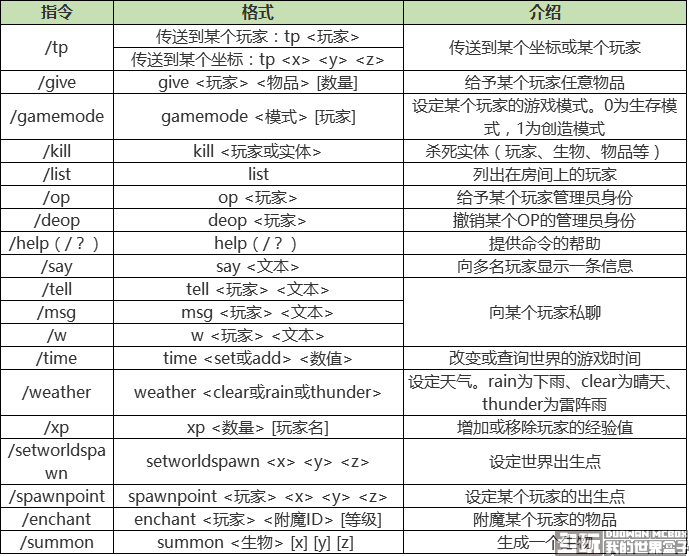 我的世界指令大全手机版我的世界120指令大全