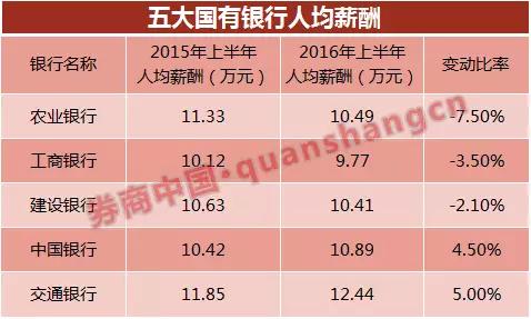 客户端裁员2024年裁员有多严重