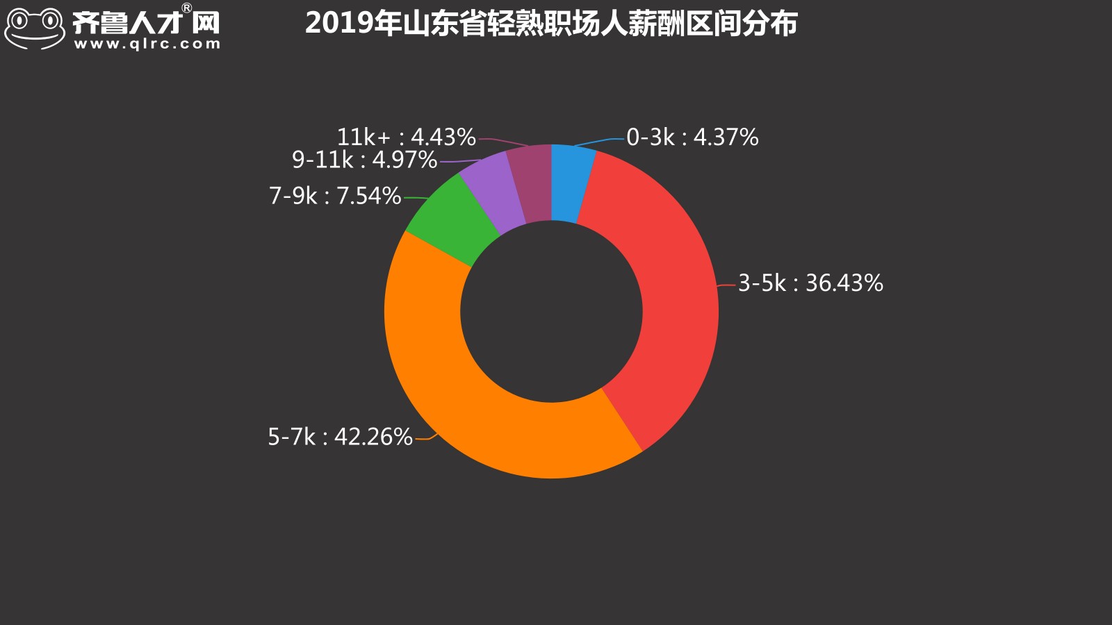 齐鲁人才苹果版齐鲁人才网登录入口