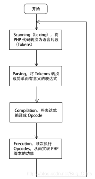 php如何获取客户端phpwebsocket客户端