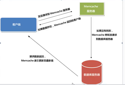 memcached客户端比较mechen的mp3怎么下载音乐