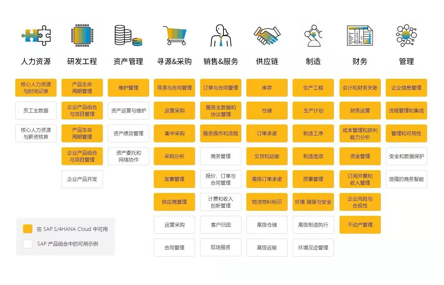 sap客户端连接配置sap客户端重装后为什么配置信息还在