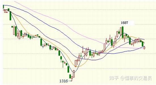 外汇客户端怎么设置怎么交易外汇详细步骤