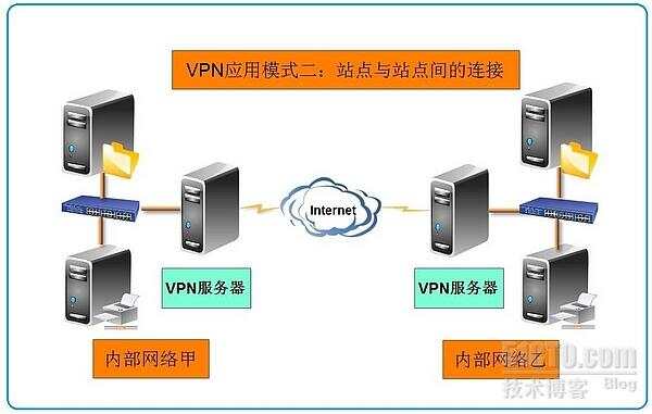 pptp设置客户端网段解剖学消化系统ppt课件