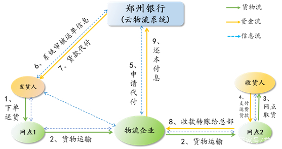 银行代付客户端银行代收代付业务流程