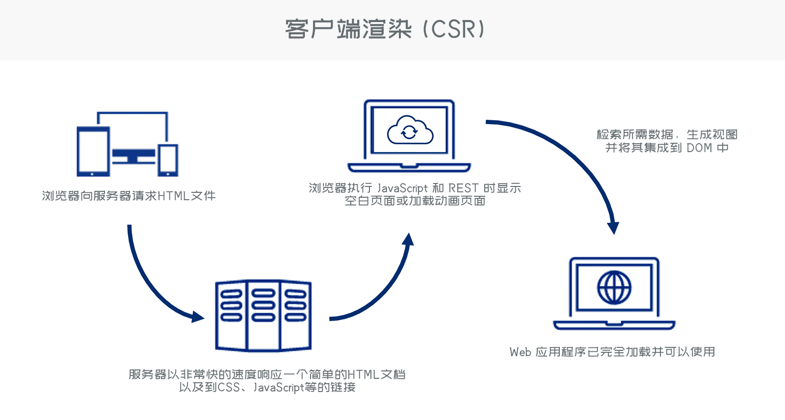 客户端安装设计微信客户端下载安装