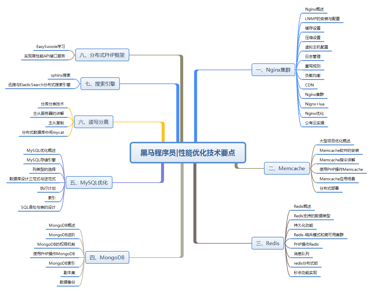 php客户端缓存机制php官网中文官网下载