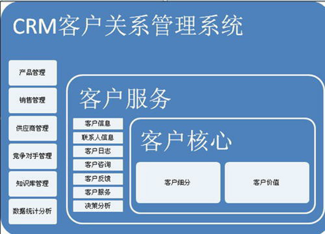 南京客户端管理系统免费版erp管理系统下载